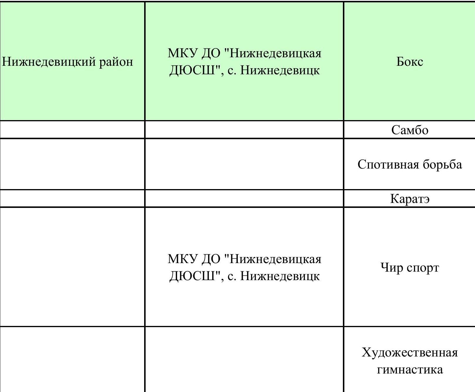 Земский тренер.
