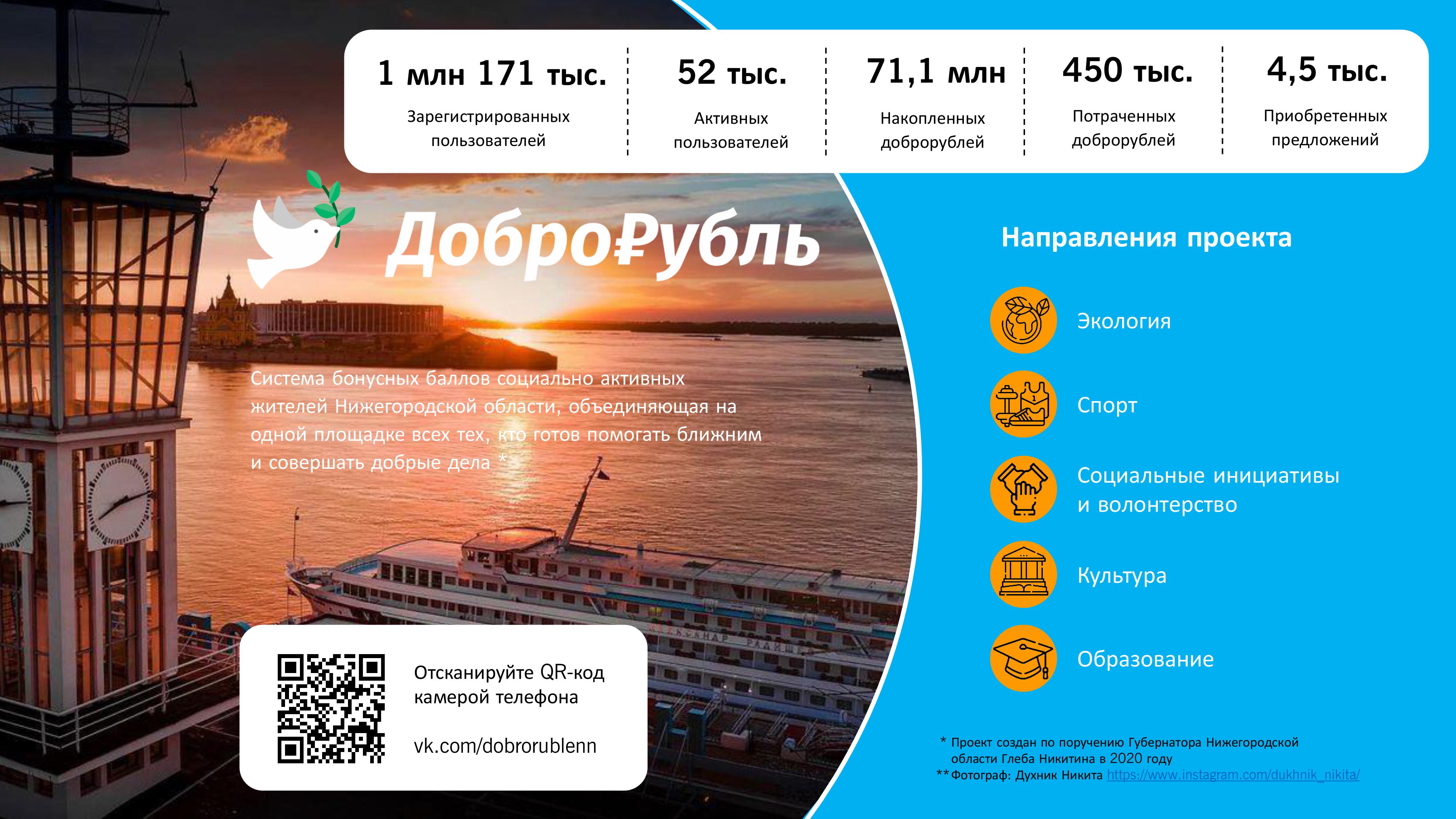 Проект Доброрубль.
